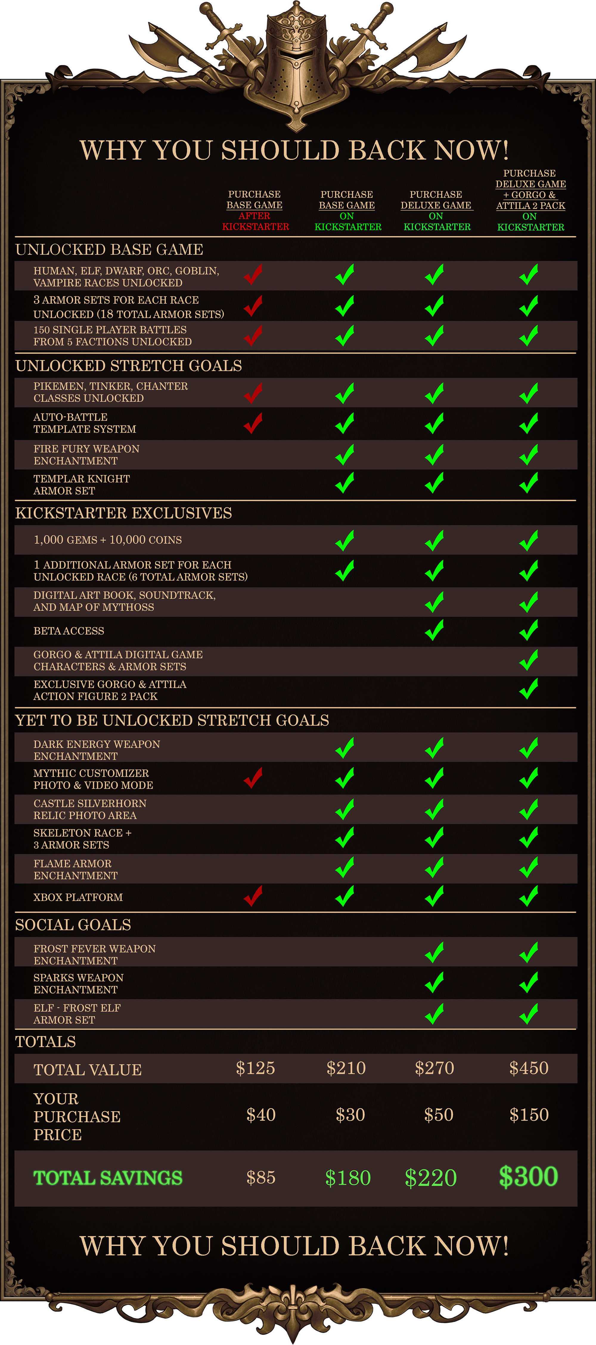 Mythic Legions Tactics rewards